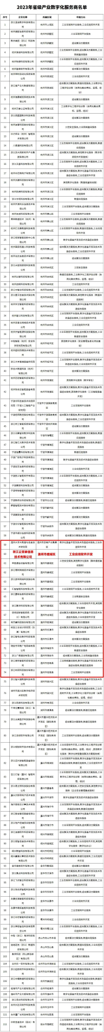 数字化服务商名单(1)(1)(1).png